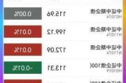 中证转债指数开盘涨0.05%