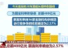 超长期特别国债发行有助于提振市场信心，30年国债ETF(511090)连续3天获杠杆资金净买入