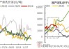 海外市场上量不及预期，国内社库持续去化，橡胶盘面突破向上