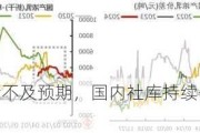 海外市场上量不及预期，国内社库持续去化，橡胶盘面突破向上