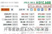 开市客跌超3.5% 7年来首次上调会员年费