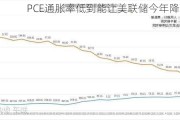 PCE通胀率低到能让美联储今年降息三次