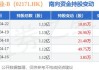 科济药业-B(02171)6月12日斥资58.09万港元回购10.4万股