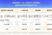 中邮科技（688648）盘中异动 股价振幅达7.55%  上涨6.73%（06-13）