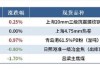 全国主港铁矿石成交量：6 月 13 日环比上涨 24.08%