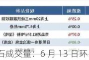 全国主港铁矿石成交量：6 月 13 日环比上涨 24.08%