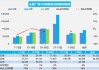 新能源客车：5 月销量同比增 5.27%，环比降 14.76%