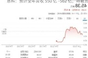 思科：预计全年营收 550 亿 -562 亿，将裁员