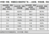 高通本财季营收展望强劲 显示手机需求正在复苏