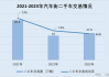 新车降价二手车洗牌，汽车街业绩承压，上市月余破发近40%