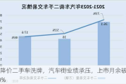 新车降价二手车洗牌，汽车街业绩承压，上市月余破发近40%