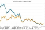 国投安信期货：豆粕跟随海外市场 承压下行