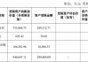 远洋集团：高等法院已将清盘呈请的首次聆讯日期定为9月11日