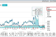 股海导航 5月27日沪深股市公告与交易提示