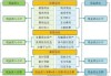 怎样分析股票的现金流状况