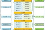 怎样分析股票的现金流状况