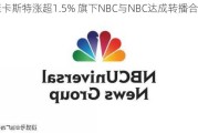 康卡斯特涨超1.5% 旗下NBC与NBC达成转播合同