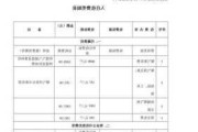 84平方米房子交房时需要支付哪些费用？