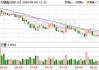 中信证券公布约9.31亿股限售股将于9月11日起上市流通