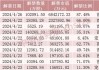 下周185.46亿股限售股解禁，解禁市值达1152.24亿元（附名单）