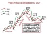 日本6月工业生产下降 给经济复苏前景蒙上阴影