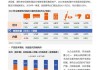 上半年家电业绩预告出炉 显示面板、清洁电器预增