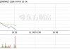 惠而浦盘中异动 下午盘股价大跌5.05%