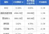 高盛：予小米集团-W“买入”评级 目标价33.3港元