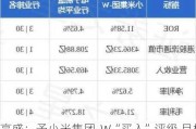 高盛：予小米集团-W“买入”评级 目标价33.3港元