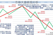 市场大盘表现分析