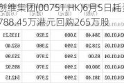 创维集团(00751.HK)6月5日耗资788.45万港元回购265万股