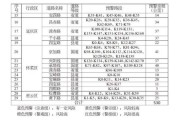 注意防范！北京7个区山区道路崩塌风险高