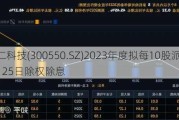 和仁科技(300550.SZ)2023年度拟每10股派0.3元 6月25日除权除息