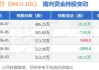 恒生银行(00011.HK)7月8日耗资1974万港元回购20万股