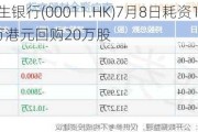 恒生银行(00011.HK)7月8日耗资1974万港元回购20万股