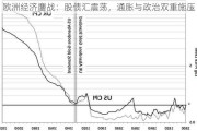 欧洲经济鏖战：股债汇震荡，通胀与政治双重施压