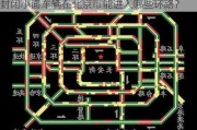 封闭小面车辆在北京市能进入哪些环路？