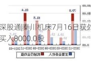 沪深股通|秦川机床7月16日获外资买入8000.0股