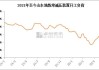 山东地炼：开工负荷持续低位，汽柴油供应缩减