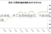 山东地炼：开工负荷持续低位，汽柴油供应缩减