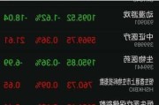 卓越教育集团盘中异动 大幅拉升5.90%报2.691港元