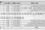 上海：积极引导有条件的生物医药企业根据产业转型升级需求发起设立并购基金