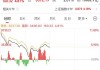 正康国际盘中异动 股价大涨6.36%