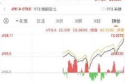 正康国际盘中异动 股价大涨6.36%