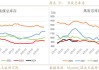 鄂尔多斯煤炭网：港口市场供需双弱，煤价或有反弹机会
