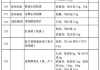 国家医保局：重点覆盖未过一致性评价的化学药、中成药和中药饮片