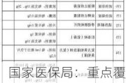 国家医保局：重点覆盖未过一致性评价的化学药、中成药和中药饮片