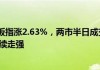 午评：沪指暴涨5.7%站稳3200点，创业板指涨超10%，两市半日成交超1.6万亿