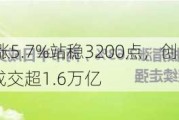 午评：沪指暴涨5.7%站稳3200点，创业板指涨超10%，两市半日成交超1.6万亿