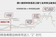 增额终身寿预定利率将进入“2”时代